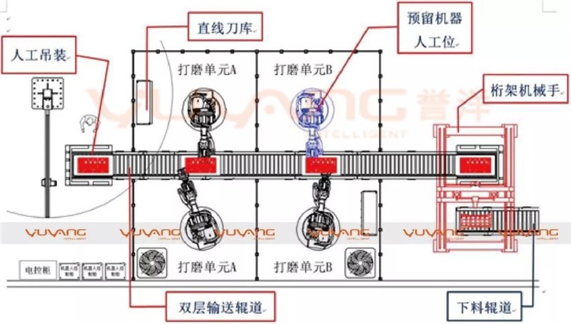 db旗舰工业智能